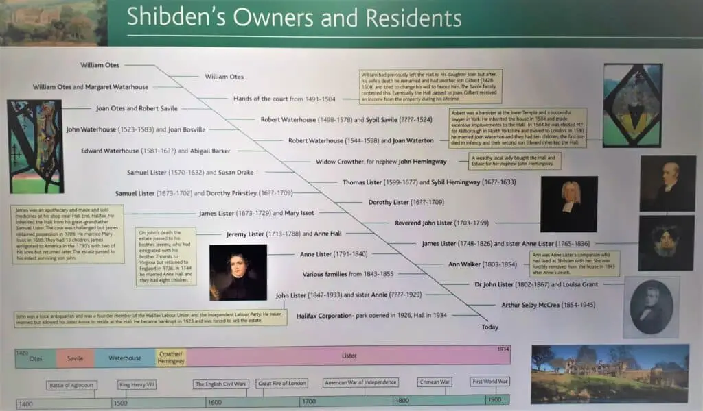 Timeline of Shibden Hall's Owners and Residents Since it was Built in 1420
